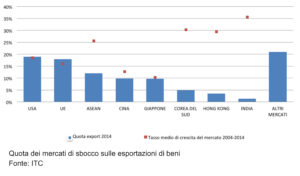 grafico_03 RISE 3 2016