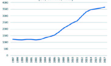 Reddito Nazionale Lordo Procapite (US$ correnti, Atlas)